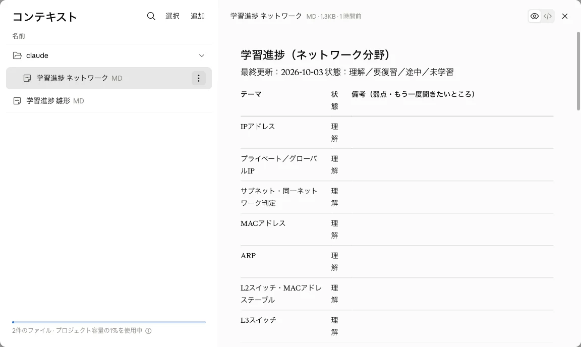 進捗ファイルを開いたところ。テーマ・状態・備考の表になっている