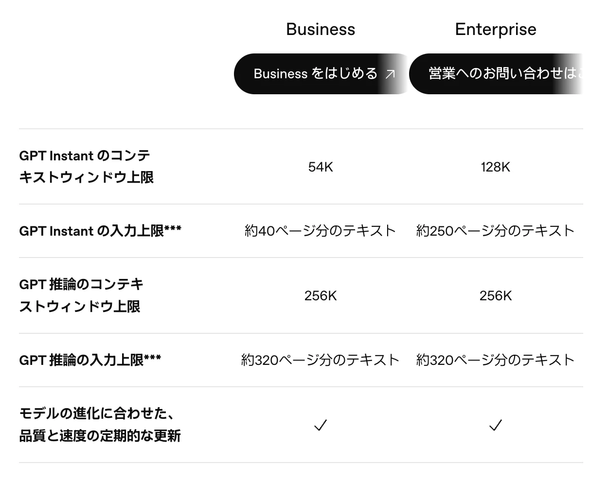 ChatGPTの料金ページ(ビジネス・エンタープライズ向け)にある「各プランの機能を比較」の表