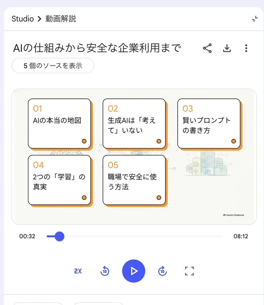 生成された動画解説の再生画面。AIの本当の地図、生成AIは考えていない、賢いプロンプトの書き方、2つの学習の真実、職場で安全に使う方法の5章がカードで表示され、再生時間は8分12秒